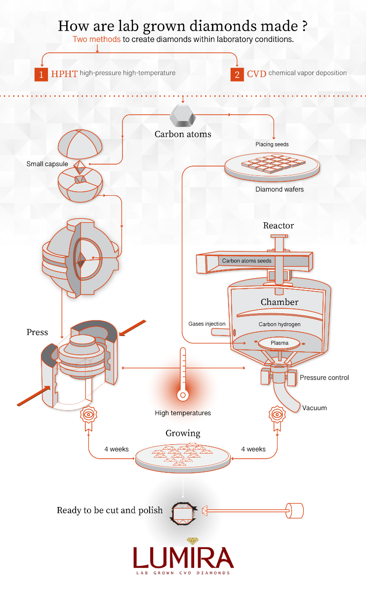 Lab Grown Diamond Illustration